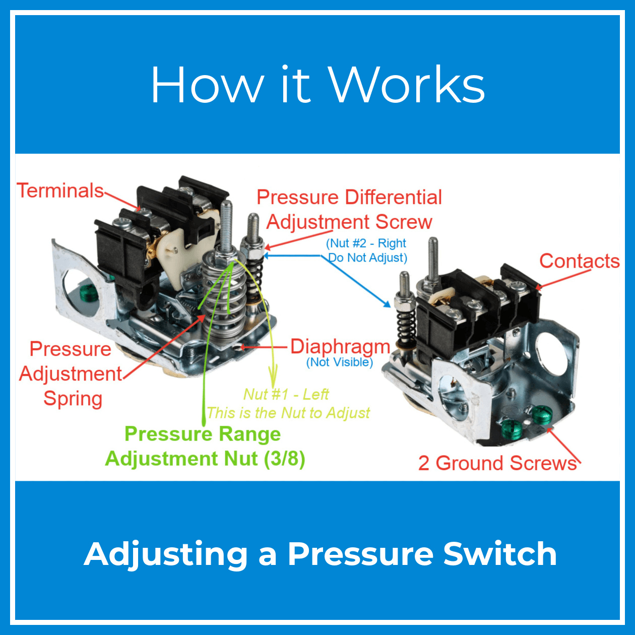 How to Adjust a Pressure Switch